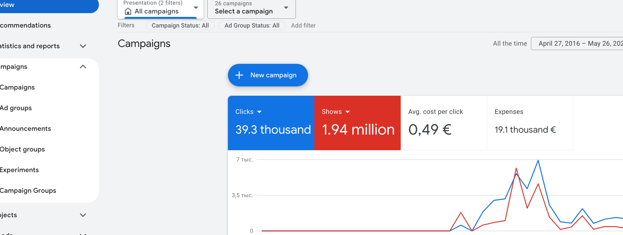 Buy Google Ads Accounts Buy Google Ads Accounts
